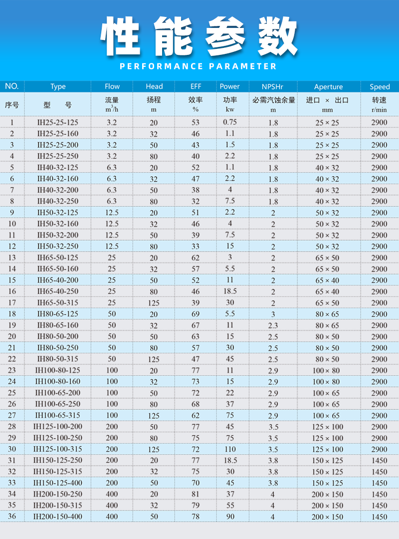 不銹鋼離心泵性能參數