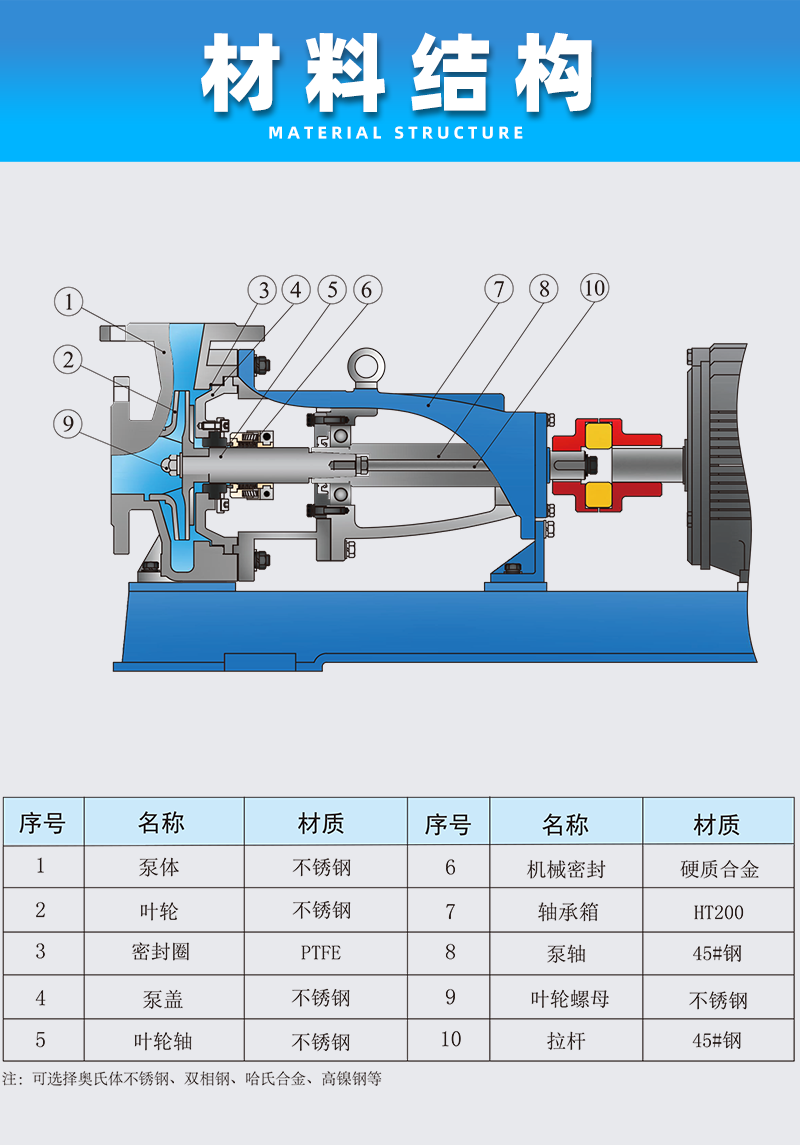 不銹鋼離心泵材料結構