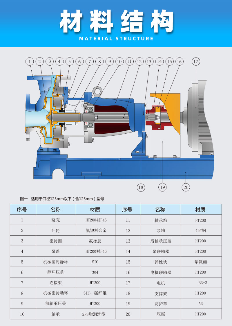 氟塑料離心泵材料結構