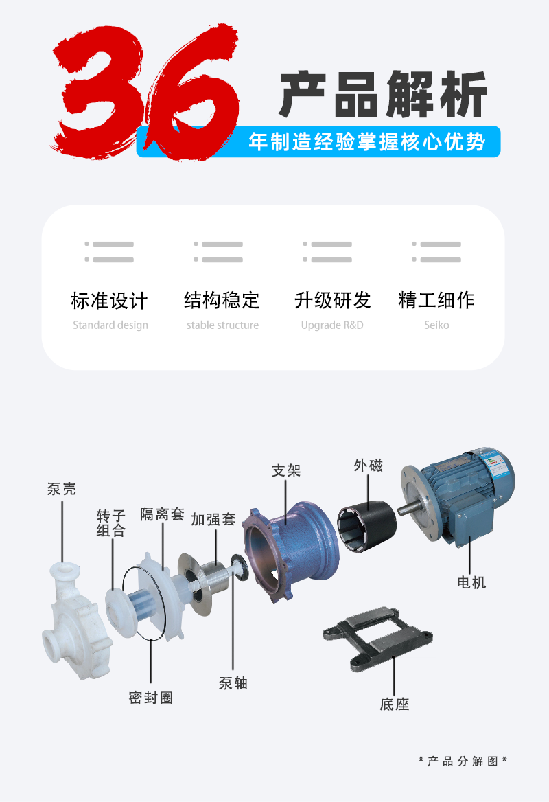 氟塑料磁力泵結構