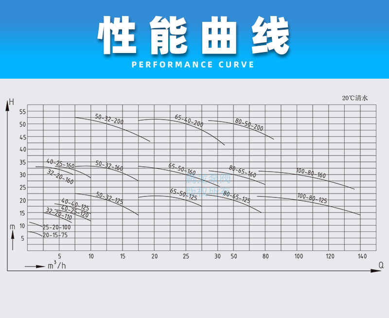 氟塑料磁力泵性能曲線(xiàn)