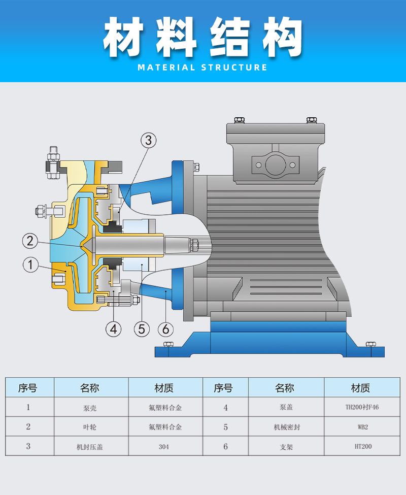 氟塑料合金離心泵材料結構