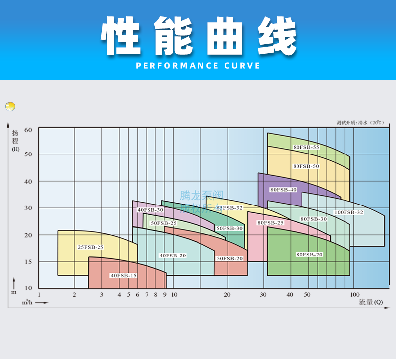 氟塑料合金離心泵性能曲線(xiàn)