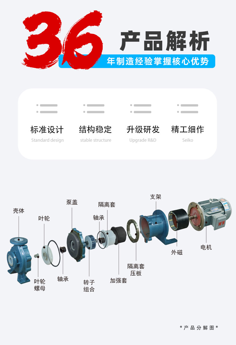 氟塑料磁力泵結構