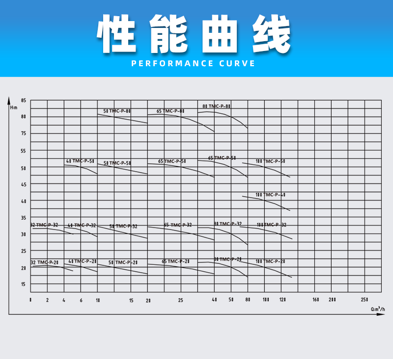 不銹鋼磁力泵性能曲線(xiàn)