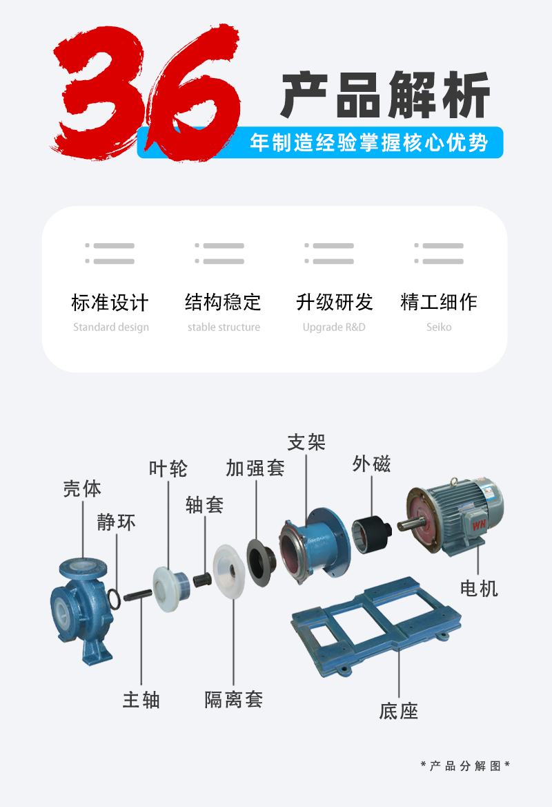 襯氟高溫磁力泵結構