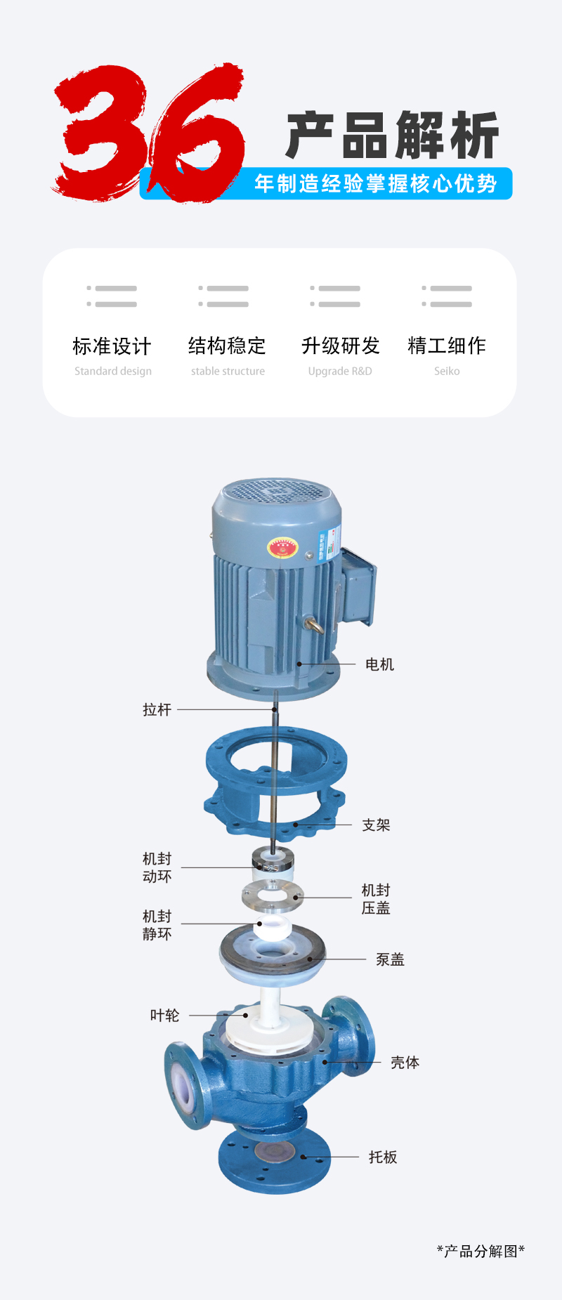 氟塑料管道泵構造