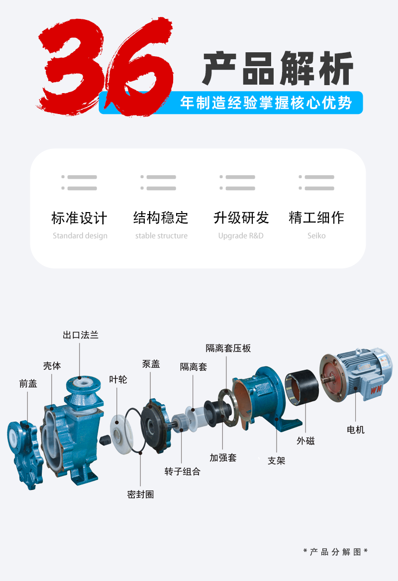 氟塑料自吸磁力泵構造""