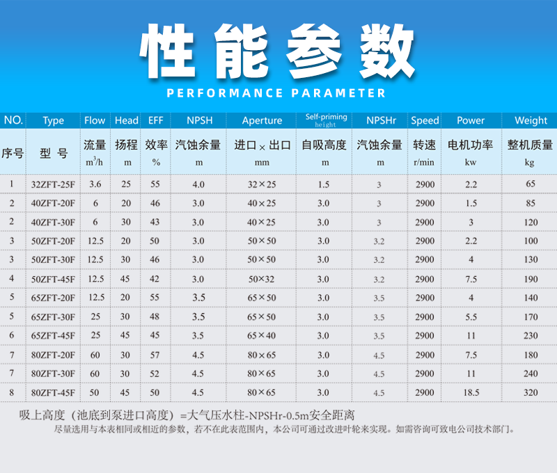 氟塑料自吸磁力泵性能