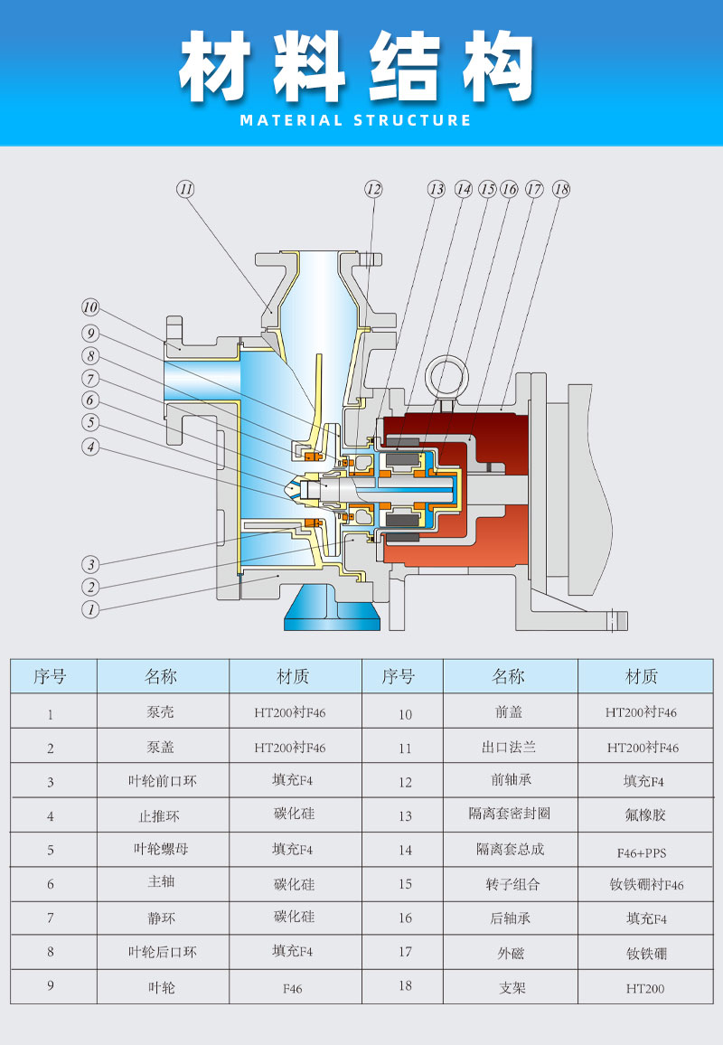 氟塑料自吸磁力泵機構