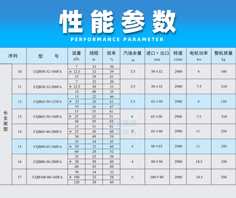 氟塑料磁力泵性能參數