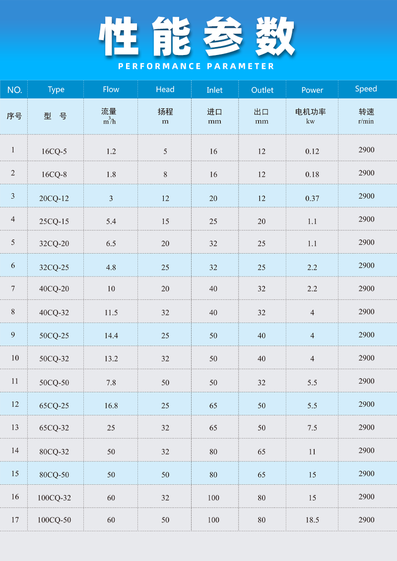 不銹鋼磁力泵性能參數