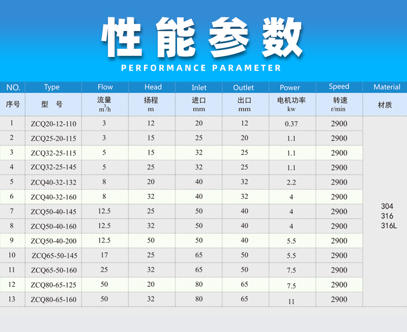 不銹鋼磁力自吸泵性能參數