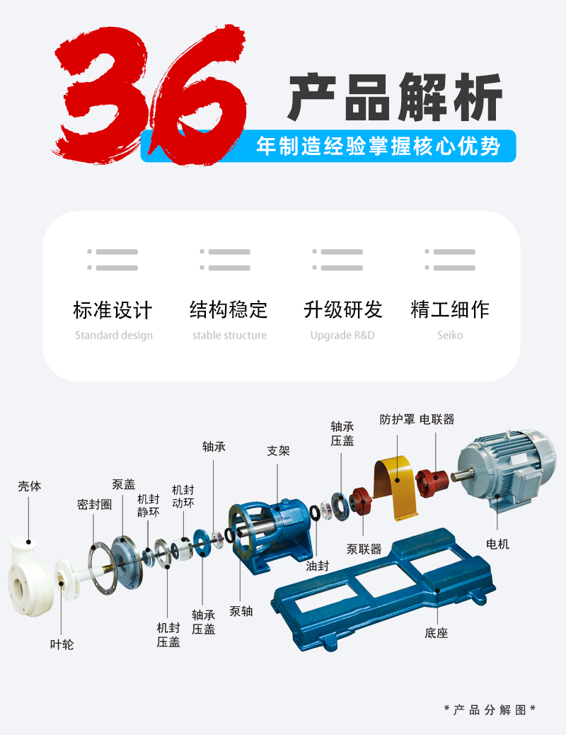 氟塑料合金離心泵機構