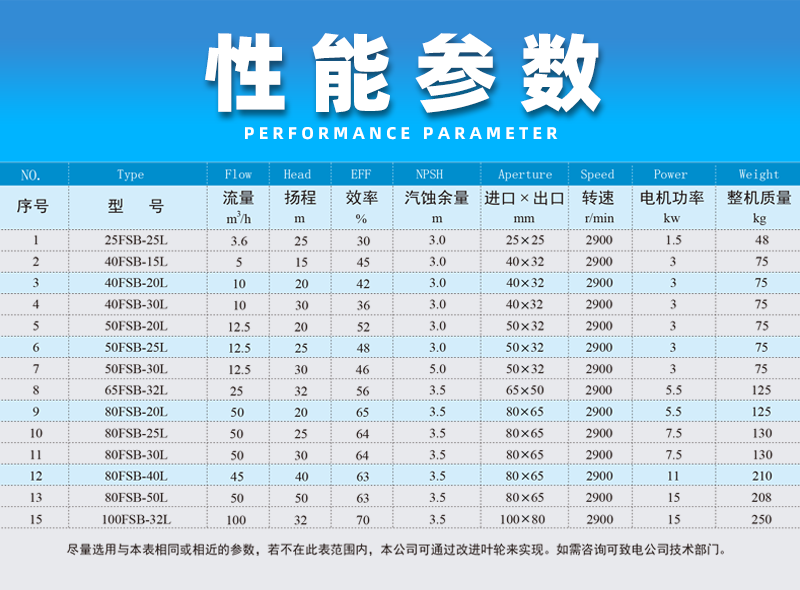 氟塑料合金離心泵性能參數