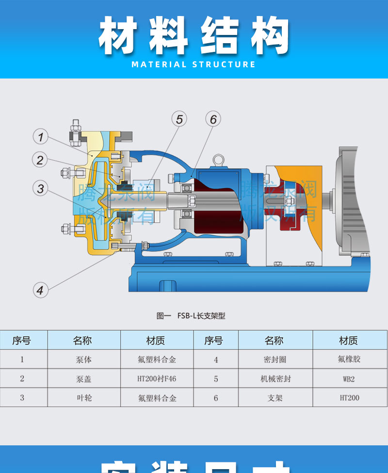 氟塑料合金離心泵材料結構