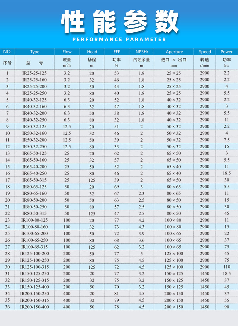 不銹鋼離心泵性能參數