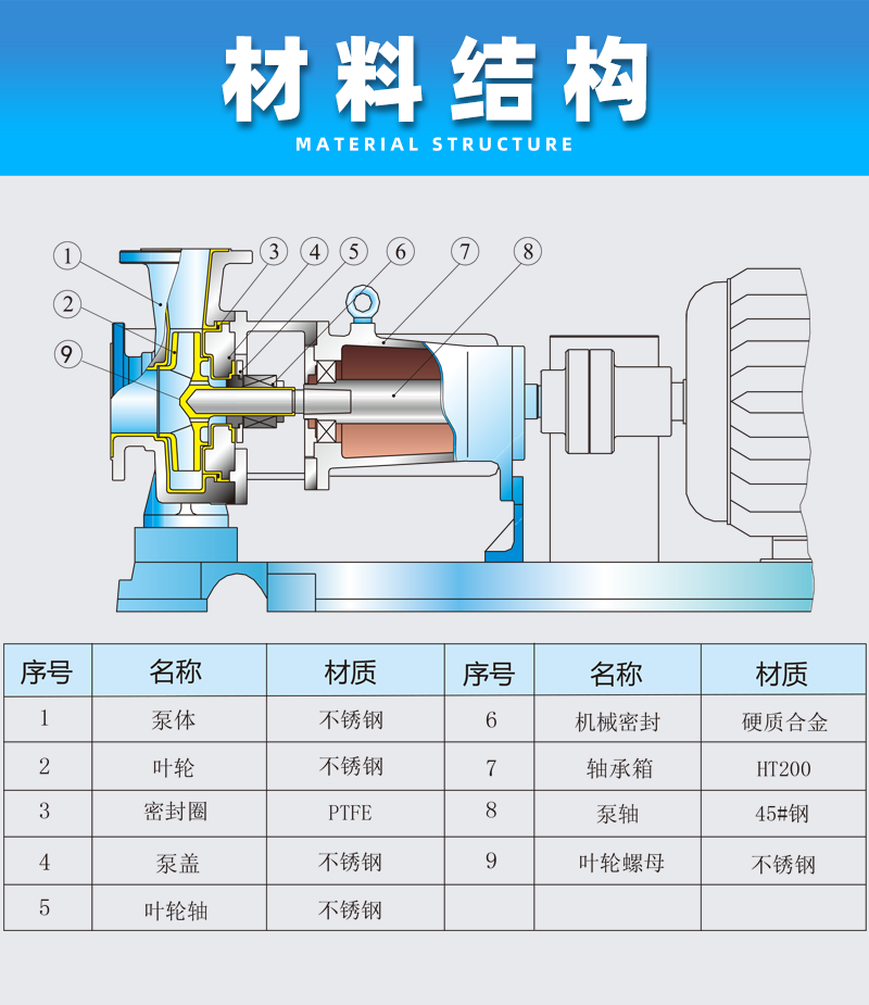 不銹鋼離心泵材料結構