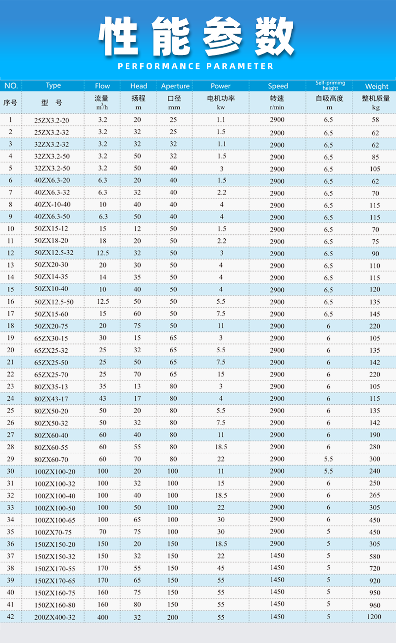 不銹鋼自吸泵性能參數