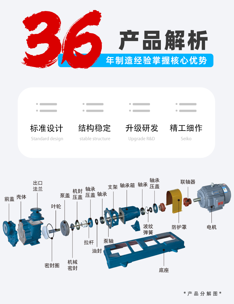 氟塑料離心自吸泵構造