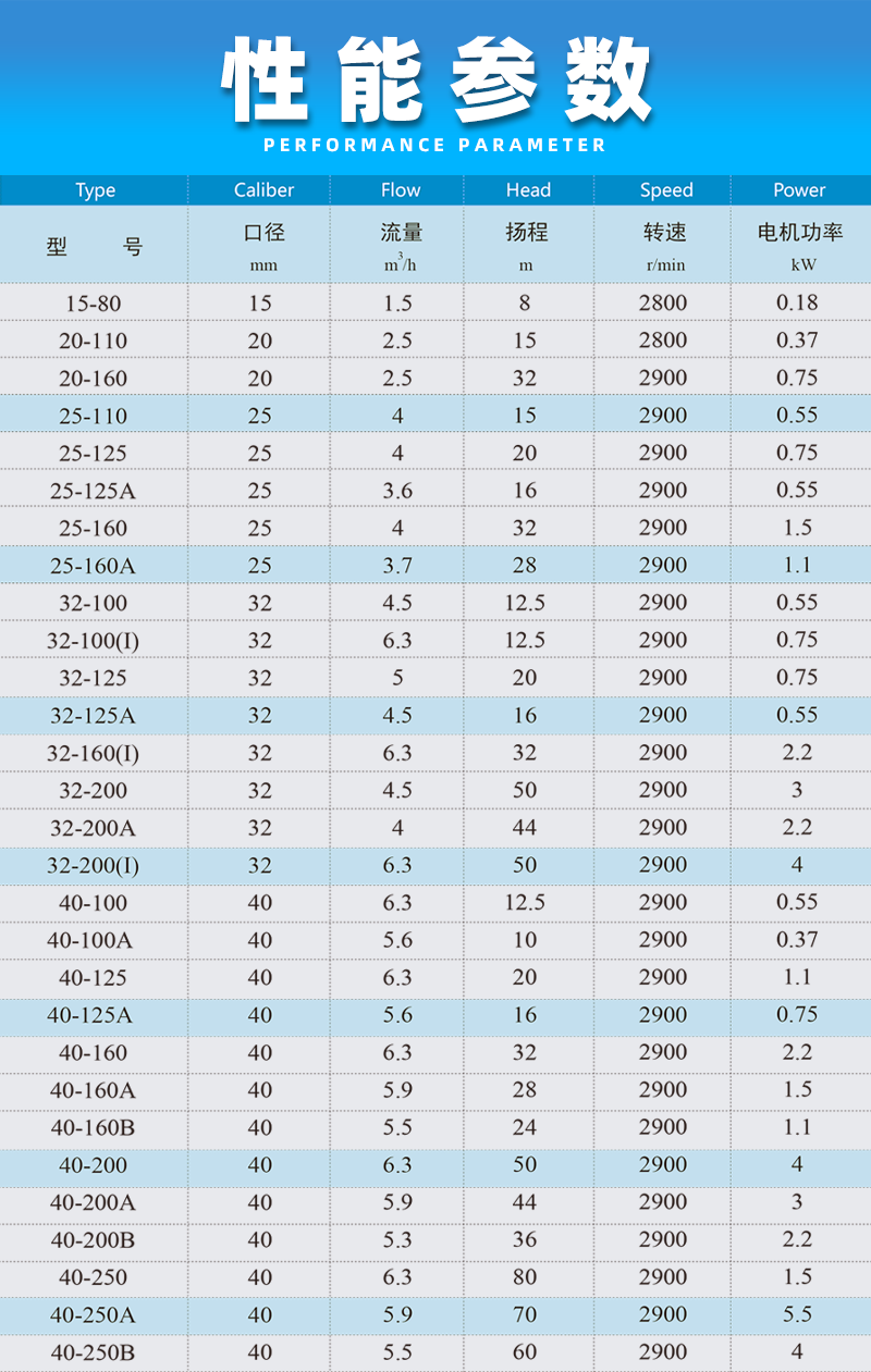 臥式管道泵性能參數