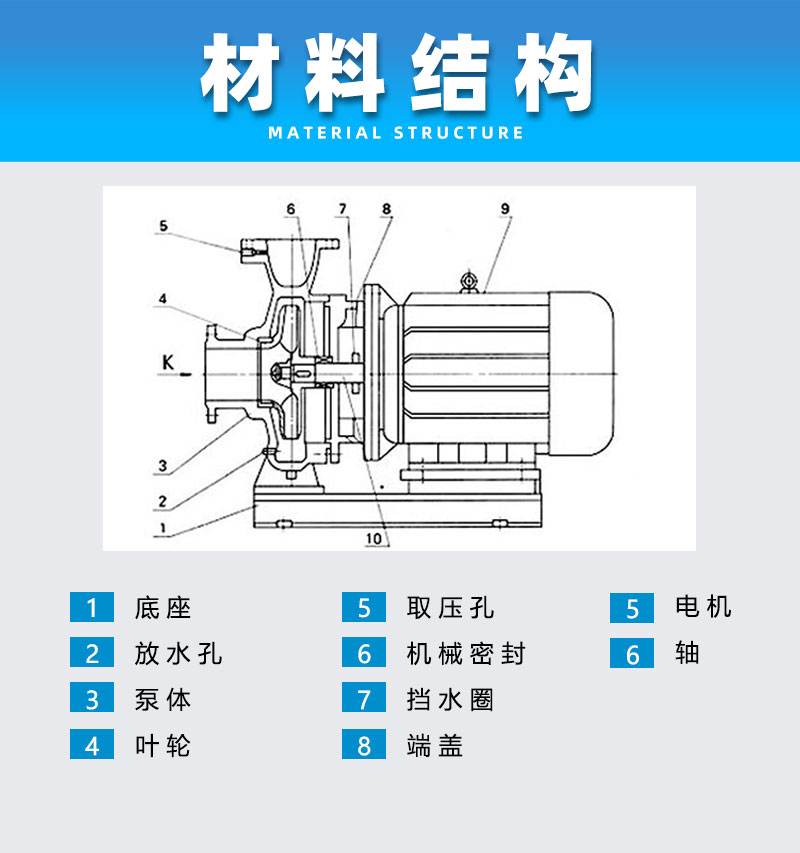 臥式管道泵材料結構