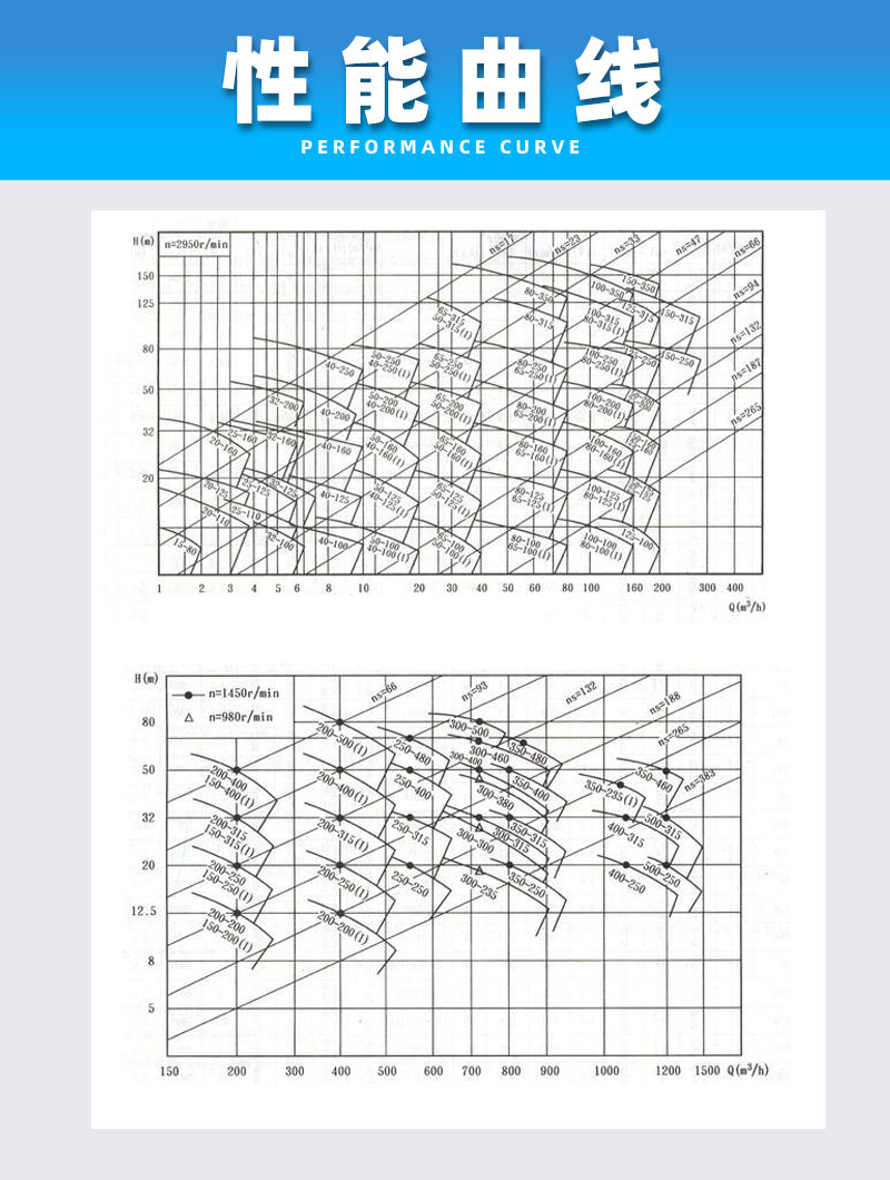臥式管道泵性能曲線(xiàn)