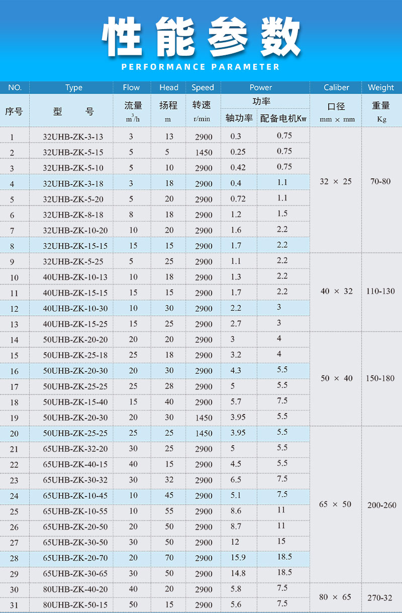 砂漿泵性能參數