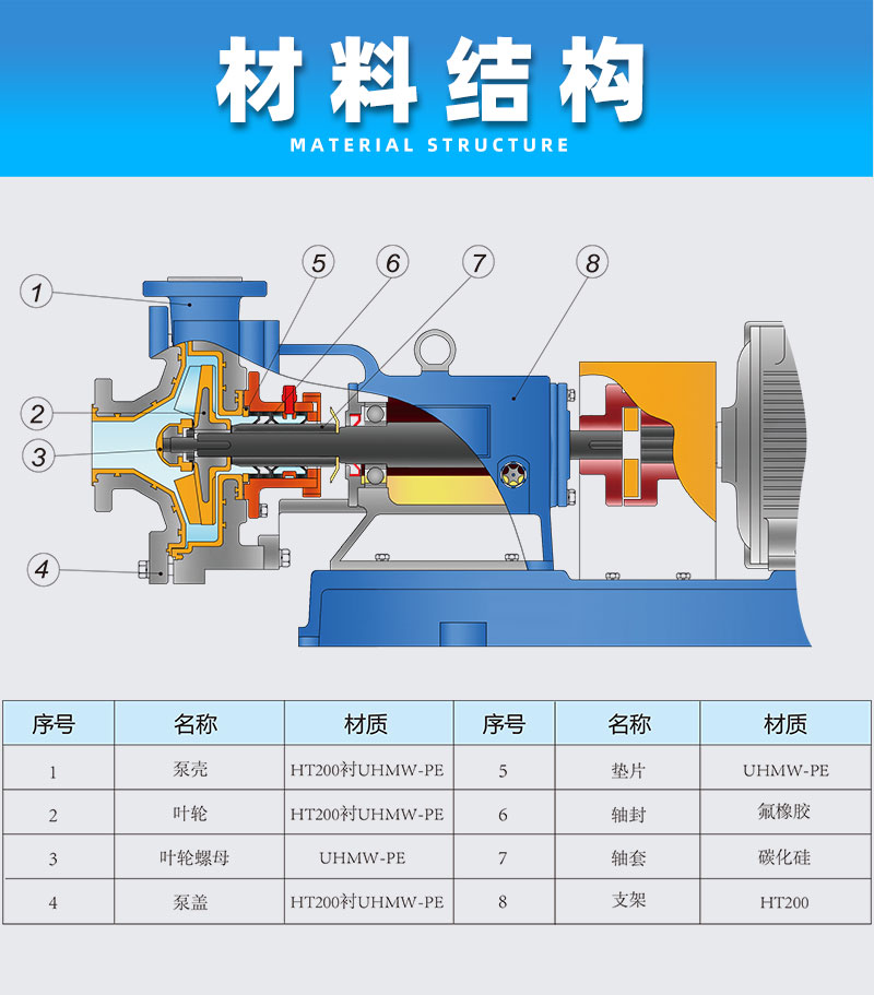 砂漿泵材料結構