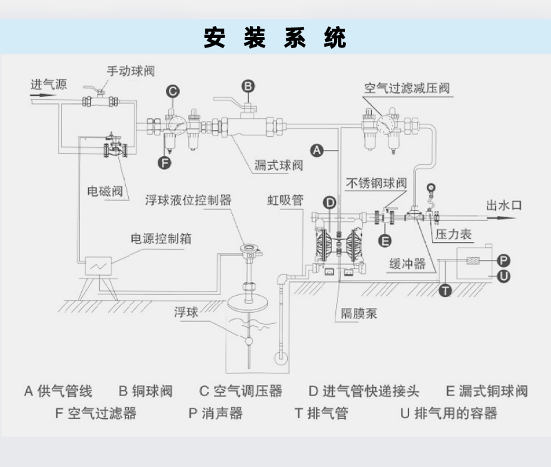 氣動(dòng)隔膜泵安裝