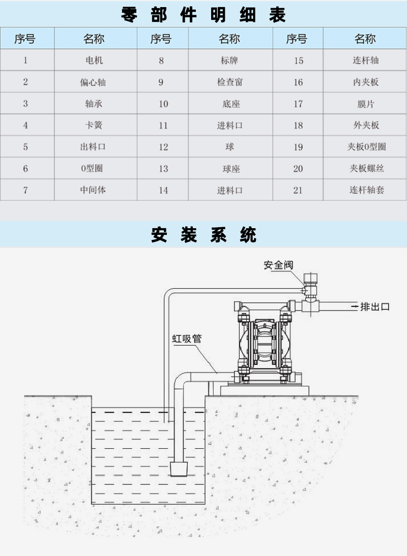 電動(dòng)隔膜泵安裝