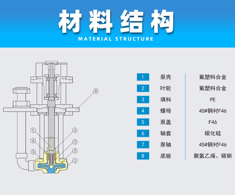 氟塑料液下泵材料結構