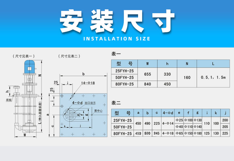 氟塑料液下泵安裝尺寸