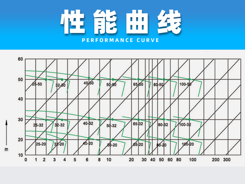 氟塑料液下泵性能曲線(xiàn)