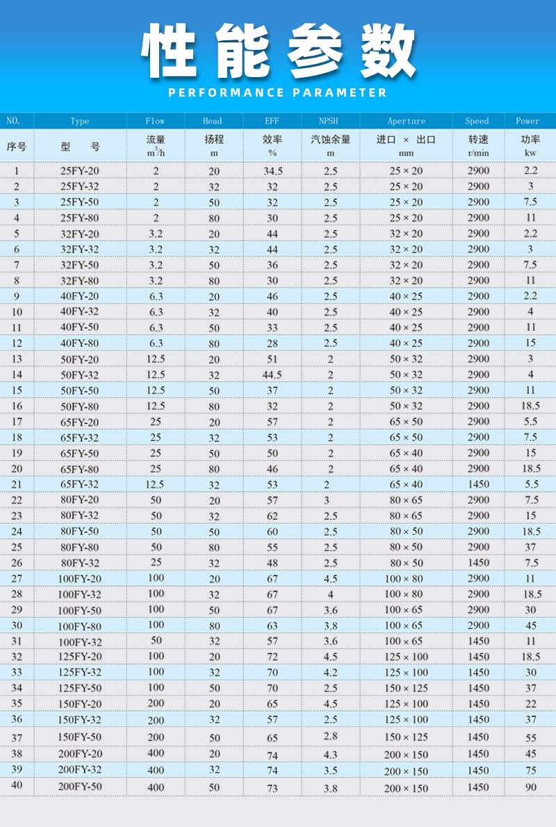 不銹鋼液下泵性能參數