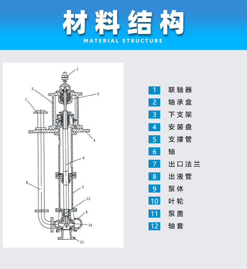 不銹鋼液下泵材料結構