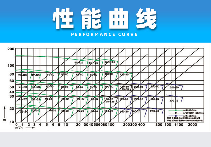 不銹鋼液下泵性能曲線(xiàn)