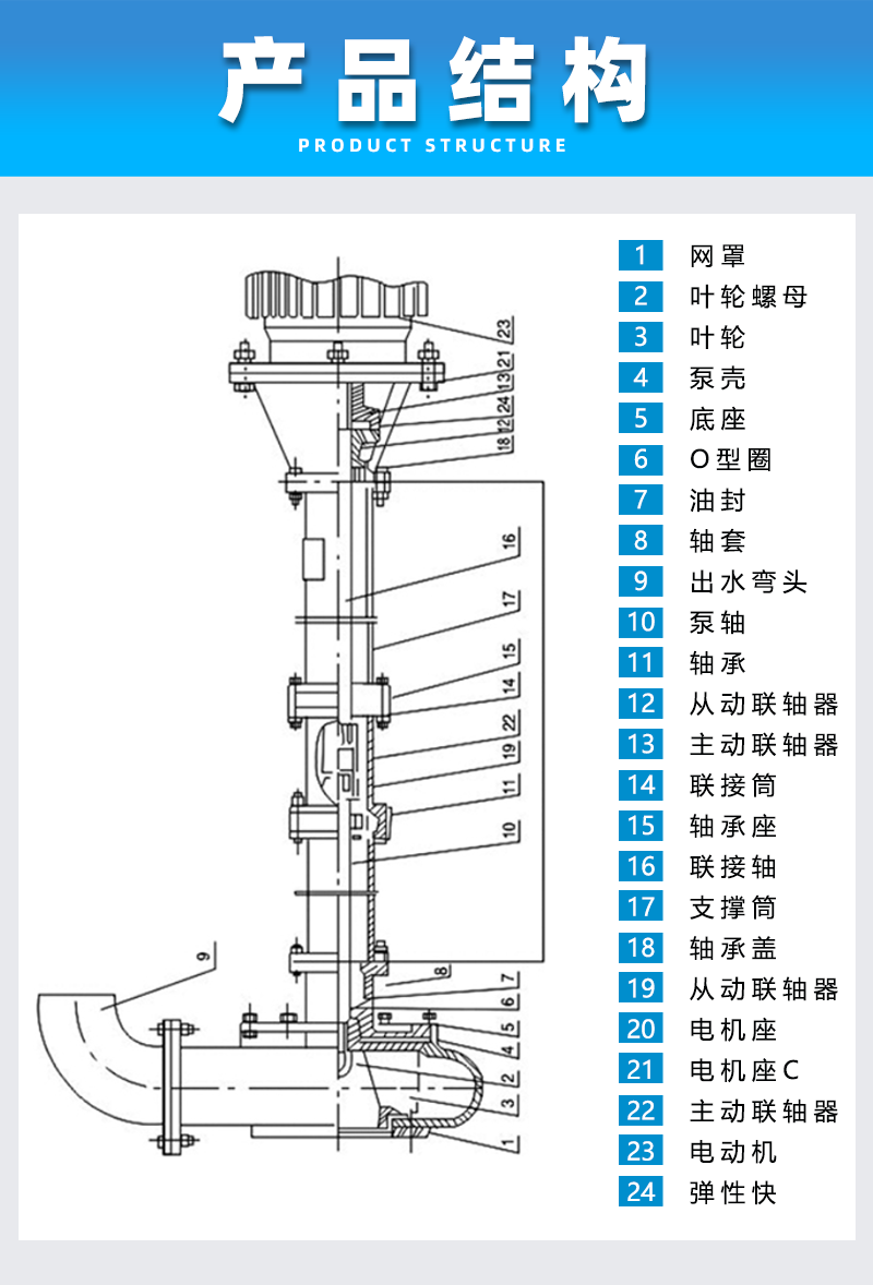 泥漿泵產(chǎn)品結構