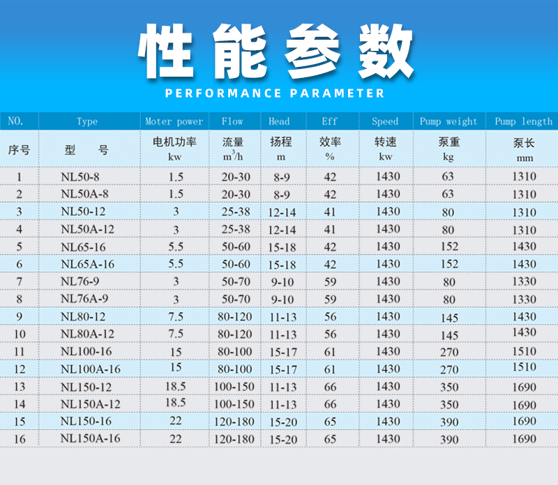 泥漿泵性能參數