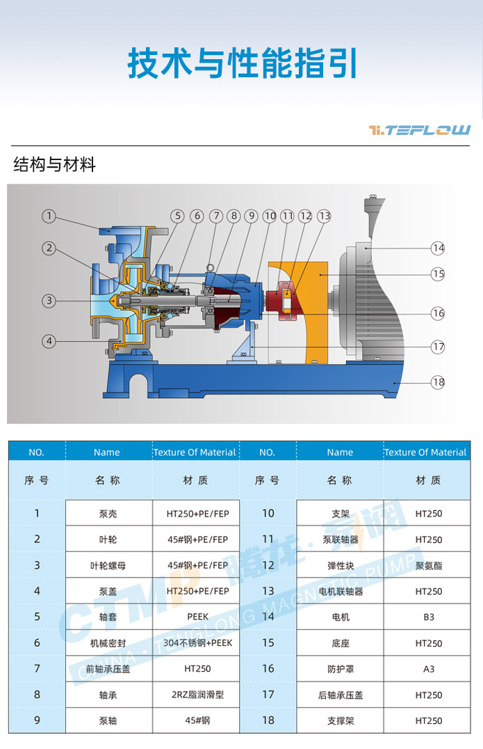 技術(shù)與性能指引