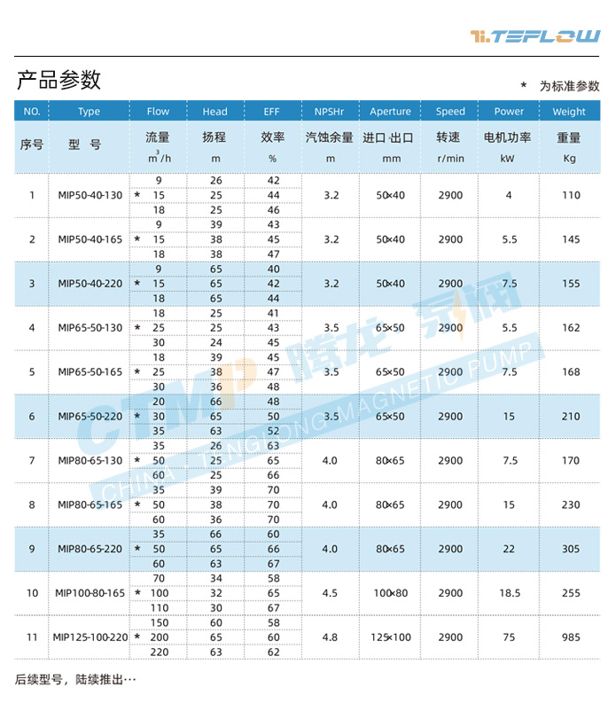 料漿泵產(chǎn)品參數